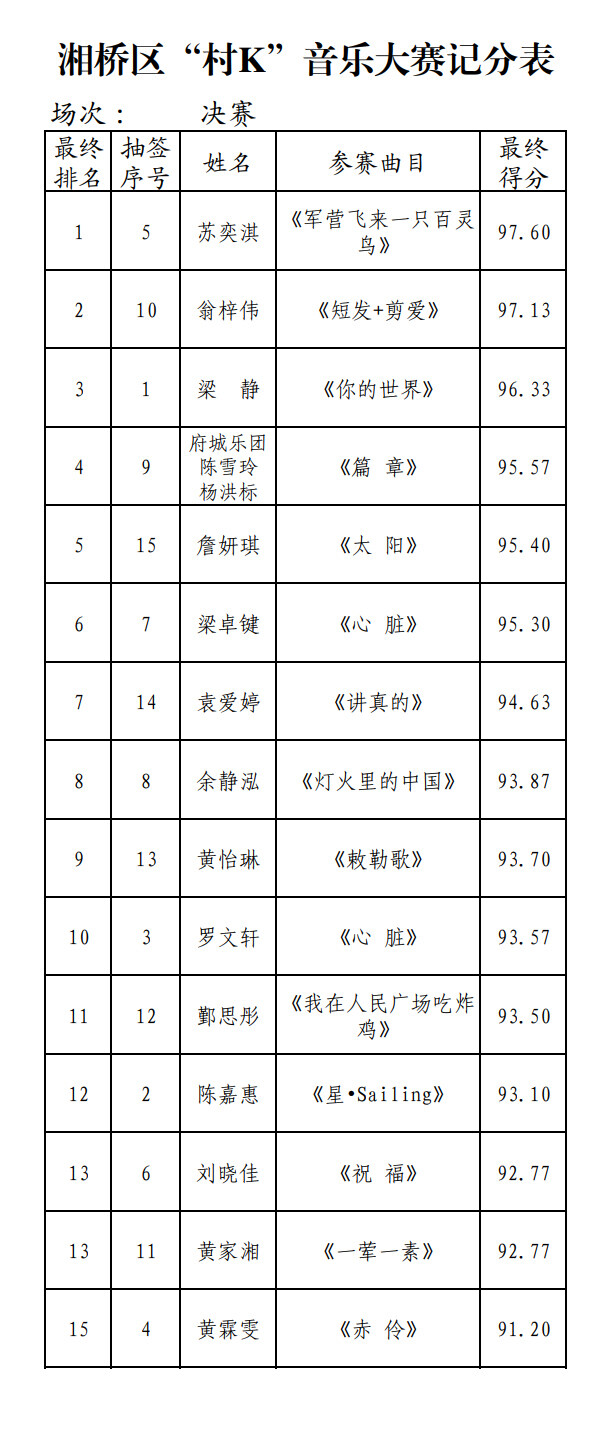村K記分表（決賽現場計分2） - 副本_掃描件.jpg